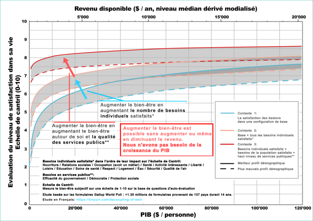La Décroissance comme seule piste de survie ? La décroissance c’est nul ! (mais alors pour la survie, on fait comment ?) – Climat